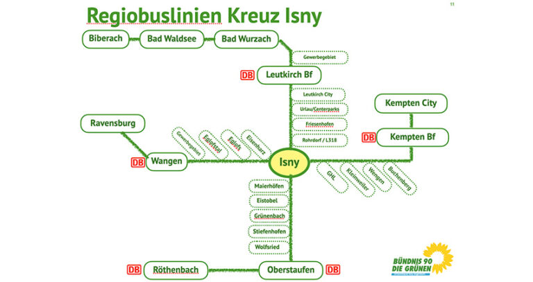 Grüne in Isny für ÖPNV-Offensive